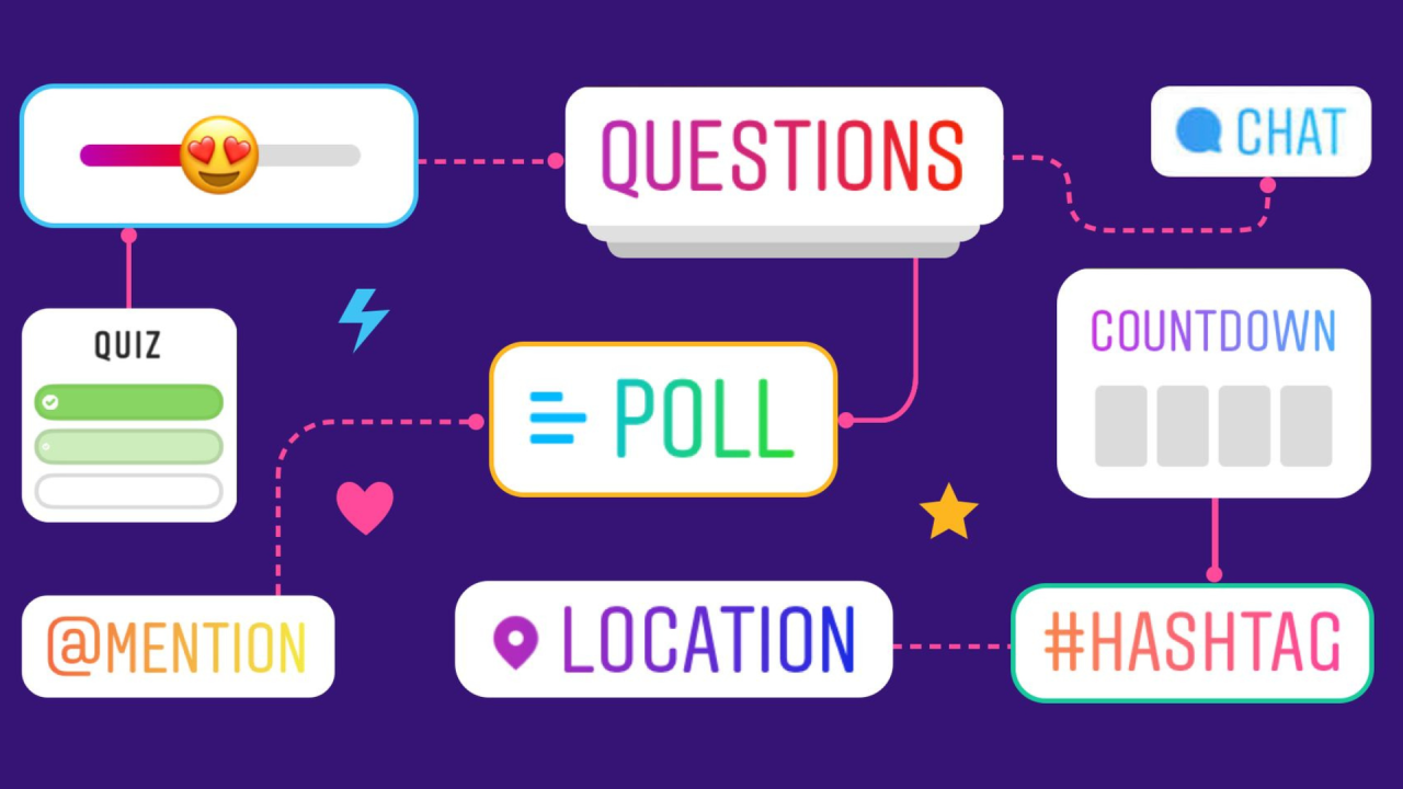 How Social Media Marketing Agency Services Create Interactive Polls and Quizzes to Engage Audiences